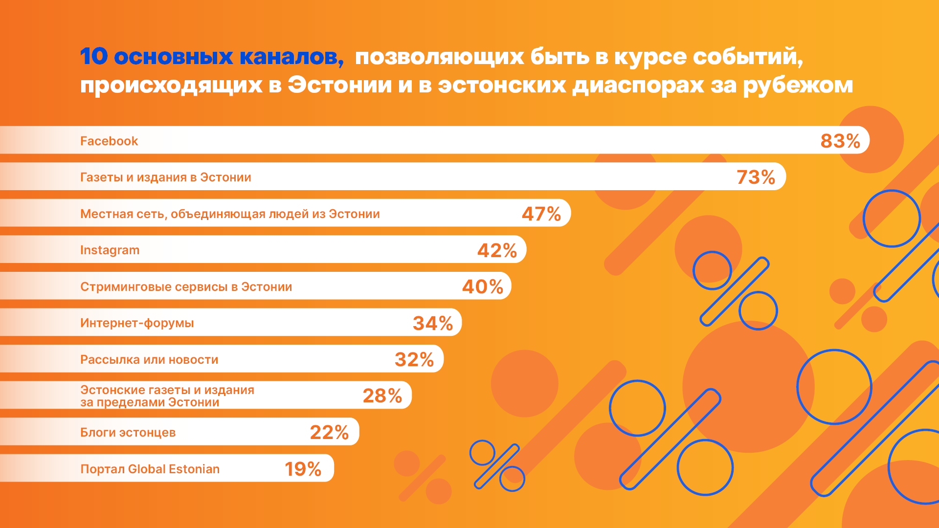 ОПРОС: какая информация нужна живущим за границей эстонцам?