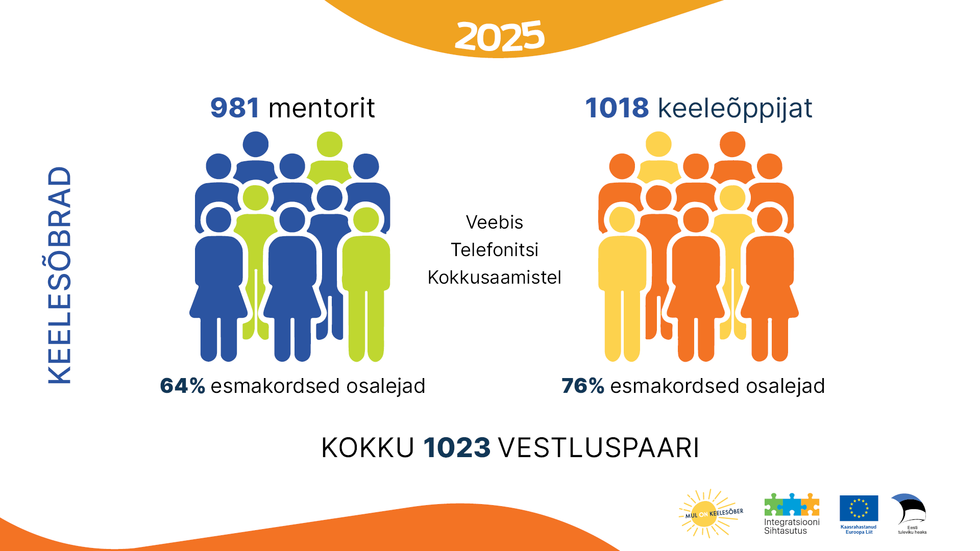 Keelesõber